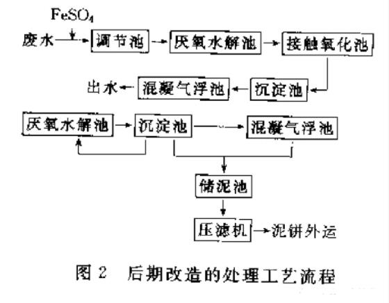 印染废水处理