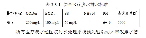 制药废水处理