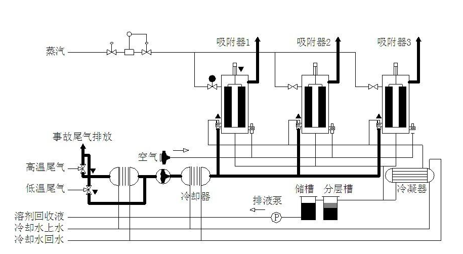 废气处理