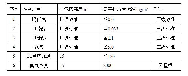 VOCs废气处理