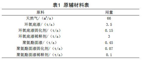 喷涂废气处理