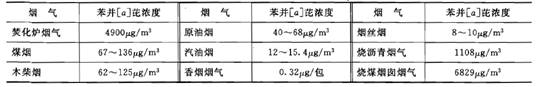 大气气溶胶成分