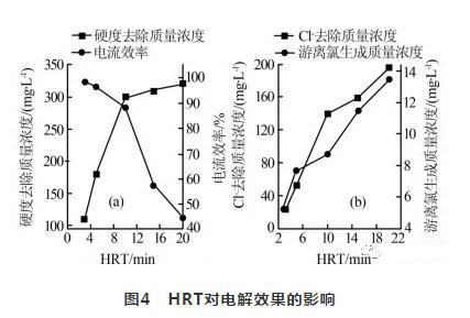 循环冷却水处理