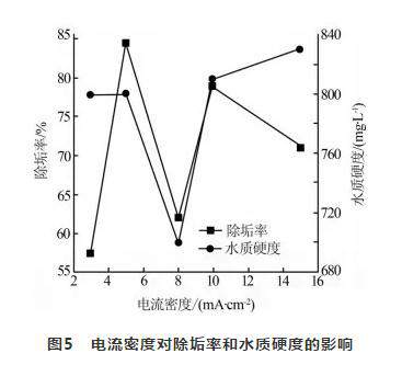 循环冷却水处理