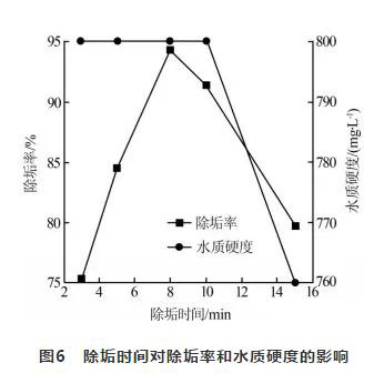 循环冷却水处理