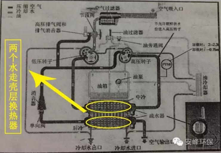 空压机清洗