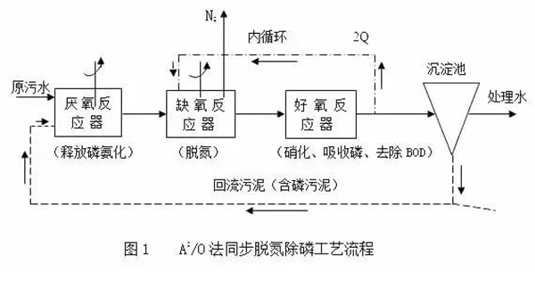 污水处理工艺.png