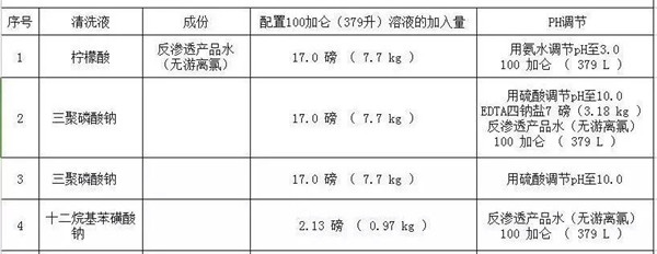 反渗透膜清洗.jpg