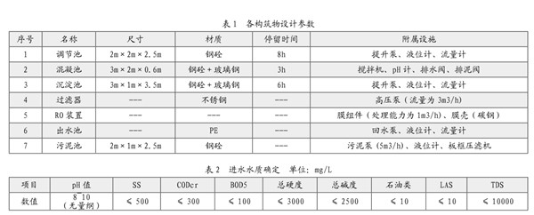 中水回用技术.jpg