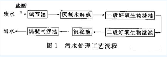 印染废水处理