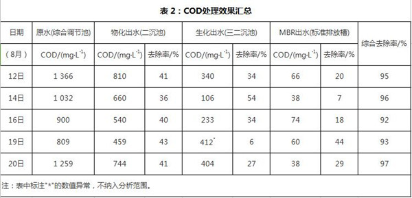 表面废水处理.jpg