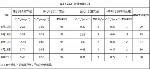 表面废水处理.jpg