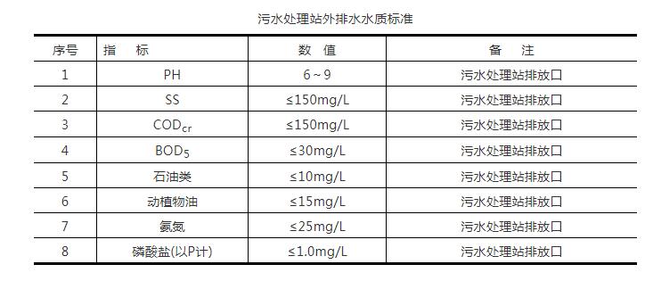 乳化液废水处理