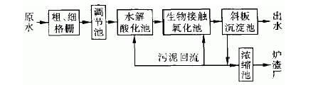 含磷废水处理