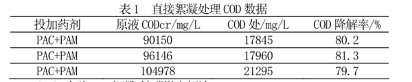 乳化液废水处理.png