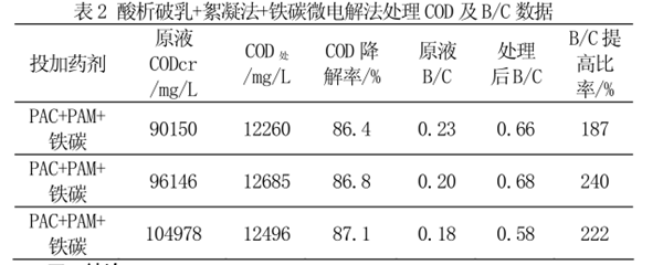 乳化液废水处理.png