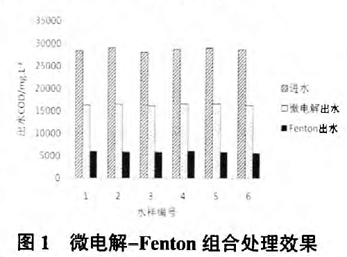 工业废水处理.png