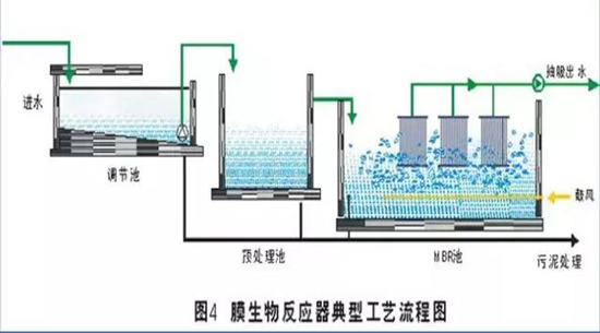 工业污水处理.png