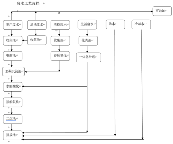 制药废水处理四川制药废水设备