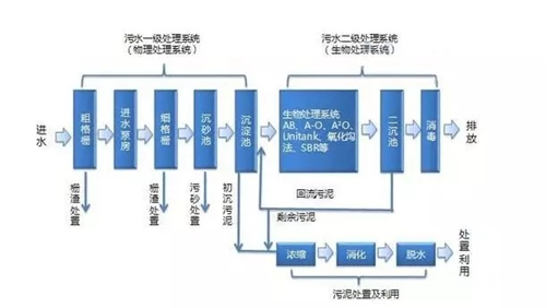 工业废水处理技术.png