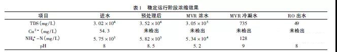 高盐废水处理.jpg