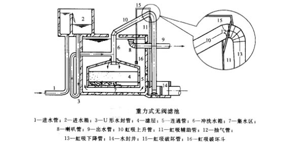 循环水过滤系统