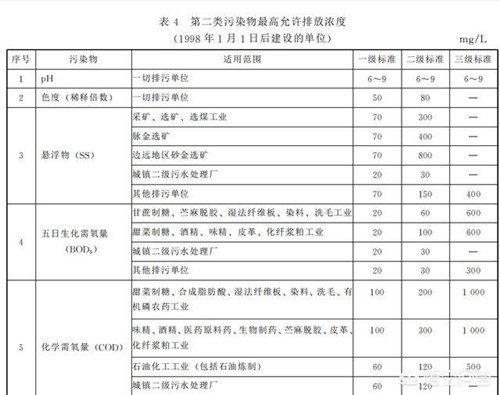 工业污水排放标准.jpg