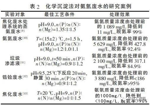 高浓度氨氮废水处理.jpg