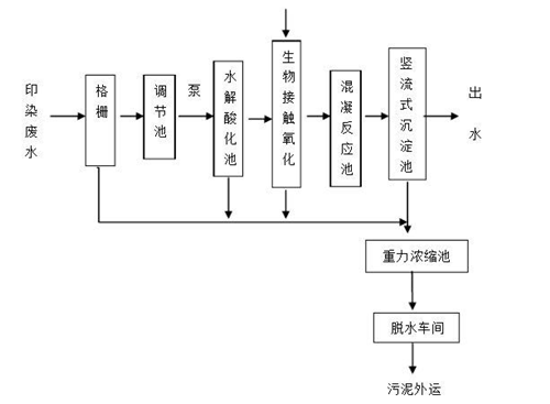 印染厂废水处理.png