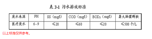 医疗污水处理工艺.png