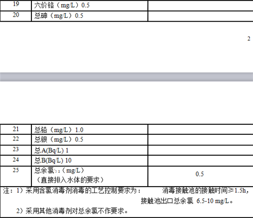 医疗机构水污染物排放标准.png