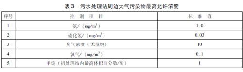 医疗机构水污染物排放标准.png