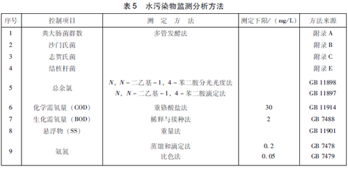 医疗机构水污染物排放标准.png