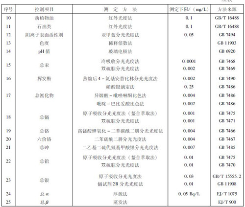 医疗机构水污染物排放标准.jpg