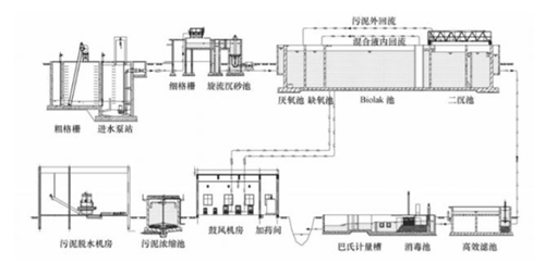 A20废水处理工艺.png