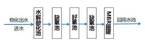 乳化液废水处理项目.png