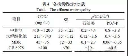 涂装废水案例.jpg