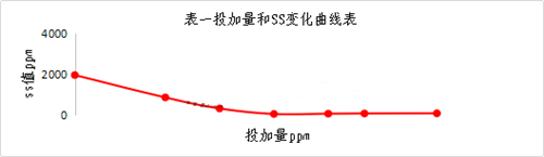 乳化液废水处理施工工艺流程png