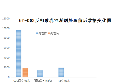 乳化液废水处理png