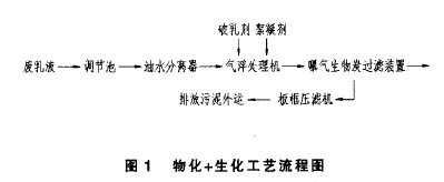 乳化液废水处理.png