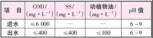 制药厂废水处理工艺.jpg