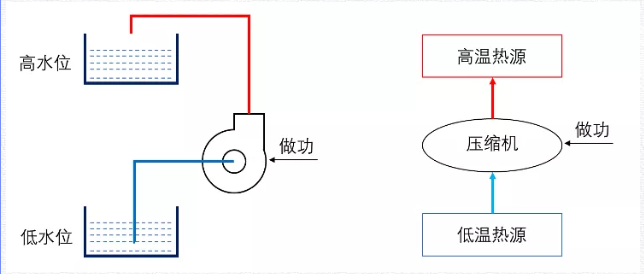 冷冻机组清洗