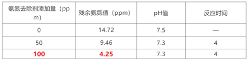 生活废水氨氮超标处理流程案例.png