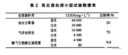 乳化液废水处理工程png