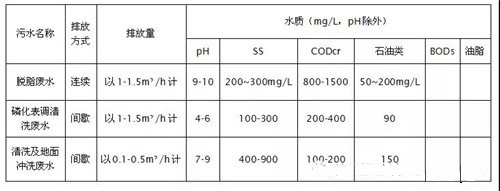 涂装废水COD超标废水处理.jpg