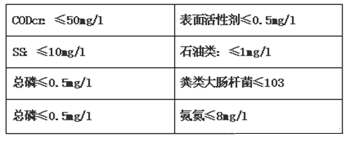 涂装废水COD超标废水.png