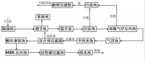 涂装废水COD超标废水.jpg