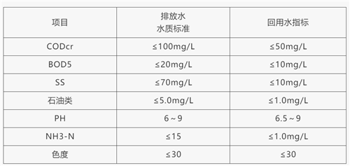 含油废水处理技术.png