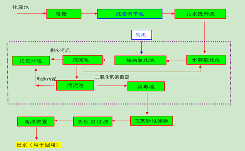 昆山100吨生活污水处理工艺流程图片.png