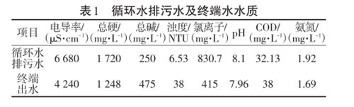 氮肥企业中水回用工程.png